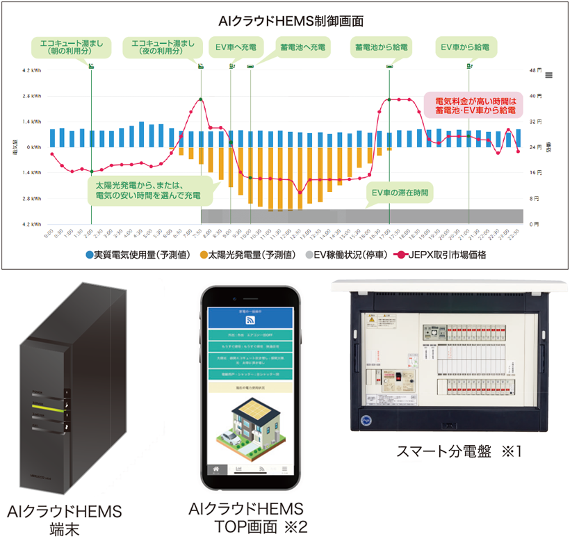 AIクラウドHEMS