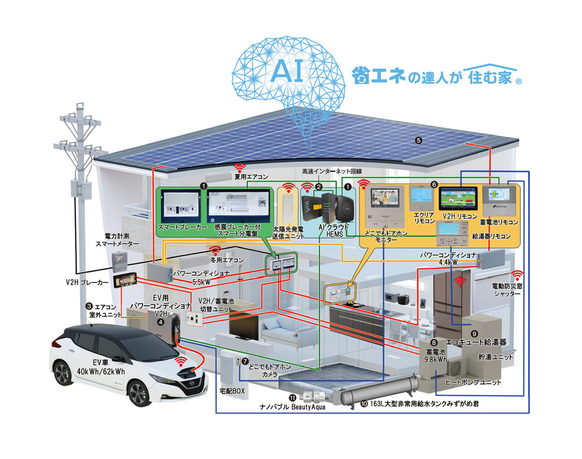 Smart2030零和の家でスマートな暮らし